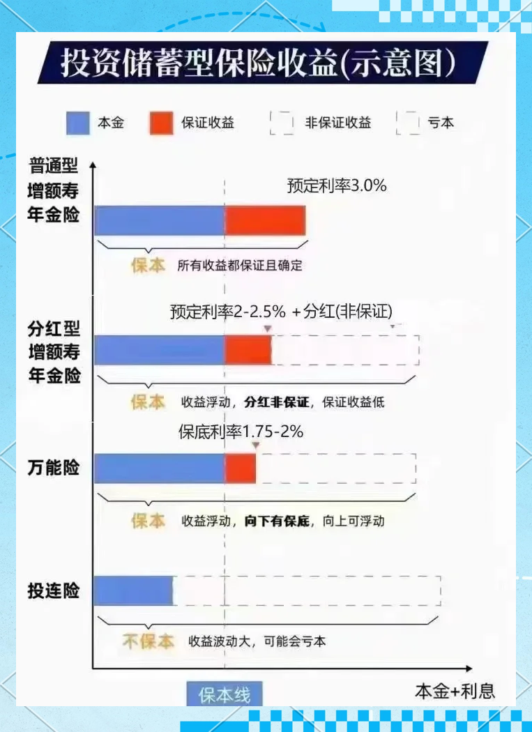 预定利率下调冲击 保险业2026“开门红”变与不变