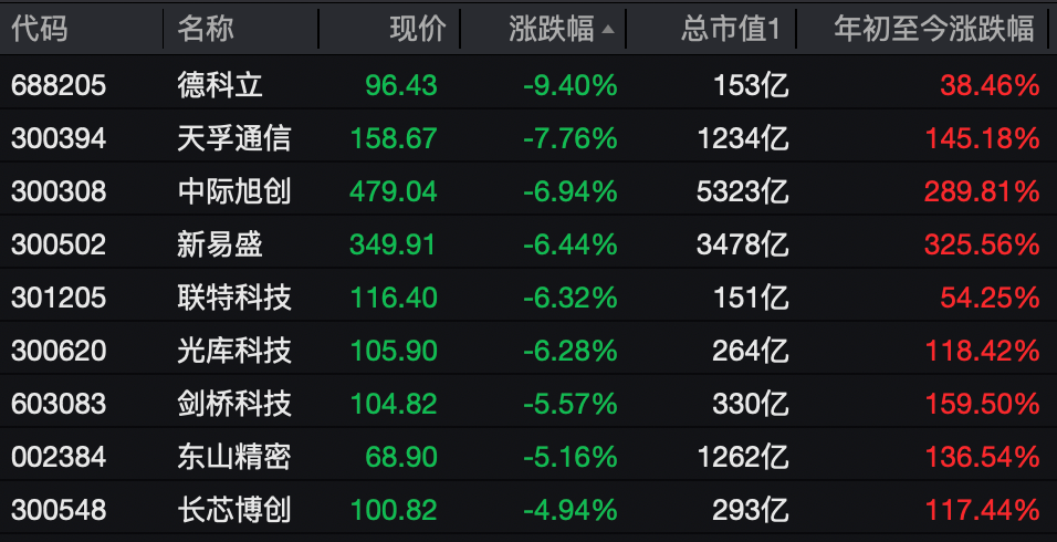 刚刚，直线拉升！三大利好，集中来袭！