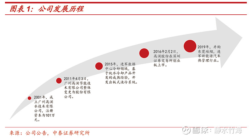 高澜股份：电力电子装置用纯水冷却设备通过复核