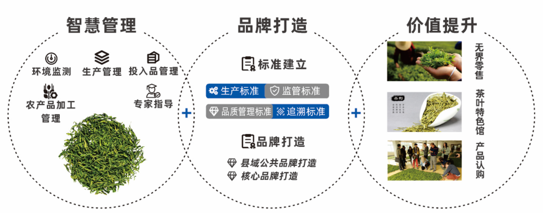 迈赫股份：建筑节能贯穿设计与智慧物联业务
