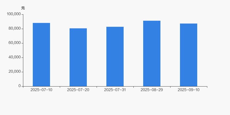 广农糖业(000911.SZ)：副总经理潘文新辞职