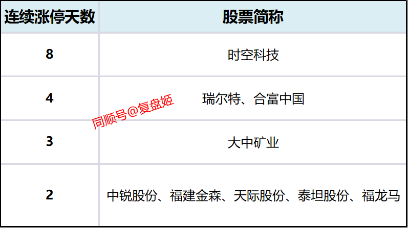 平潭发展龙虎榜数据（11月10日）
