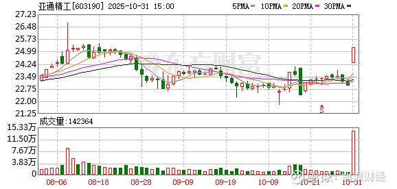 海马汽车换手率40.28%，深股通净卖出1.87亿元