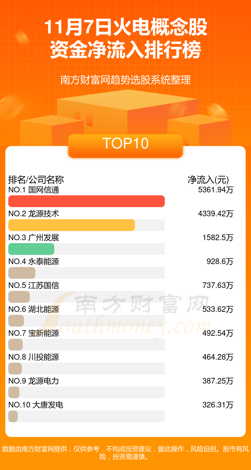 汽车行业11月10日资金流向日报