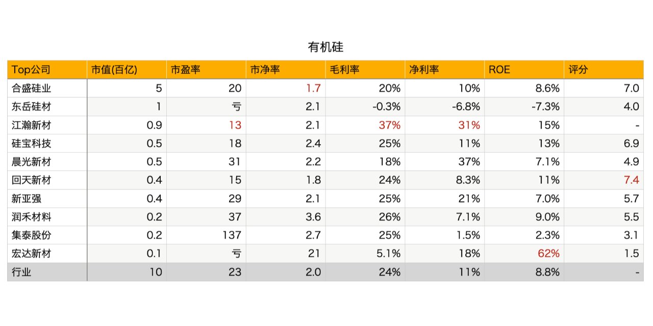 硅宝科技：有机硅材料在机器人领域应用前景可观