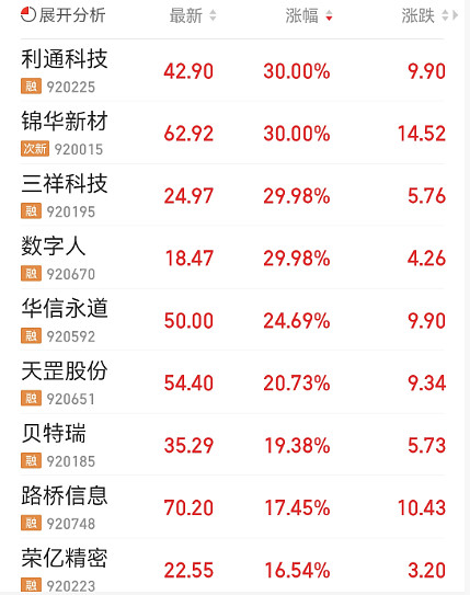 北交所三季度业绩说明会密集召开 多家公司竞逐新兴赛道凸显增长韧性