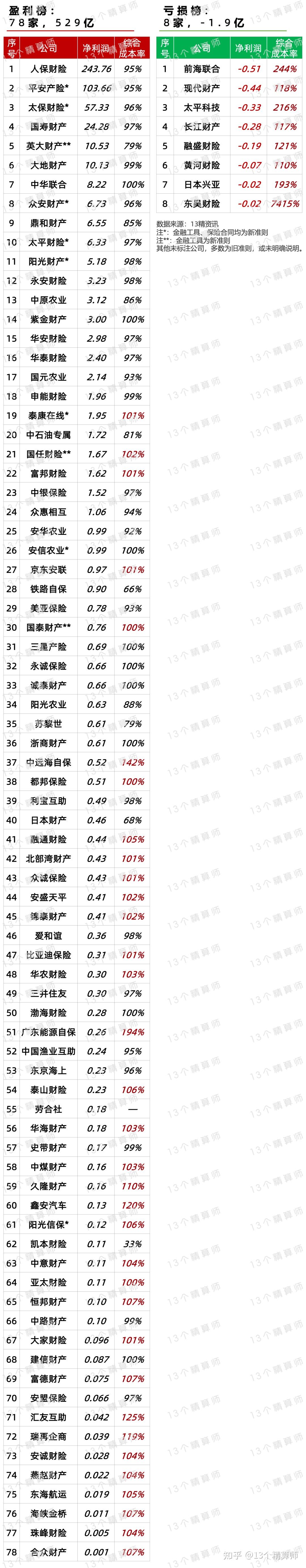 2025年白酒营销行业市场深度调研及发展前景预测_人保车险,拥有“如意行”驾乘险，出行更顺畅！