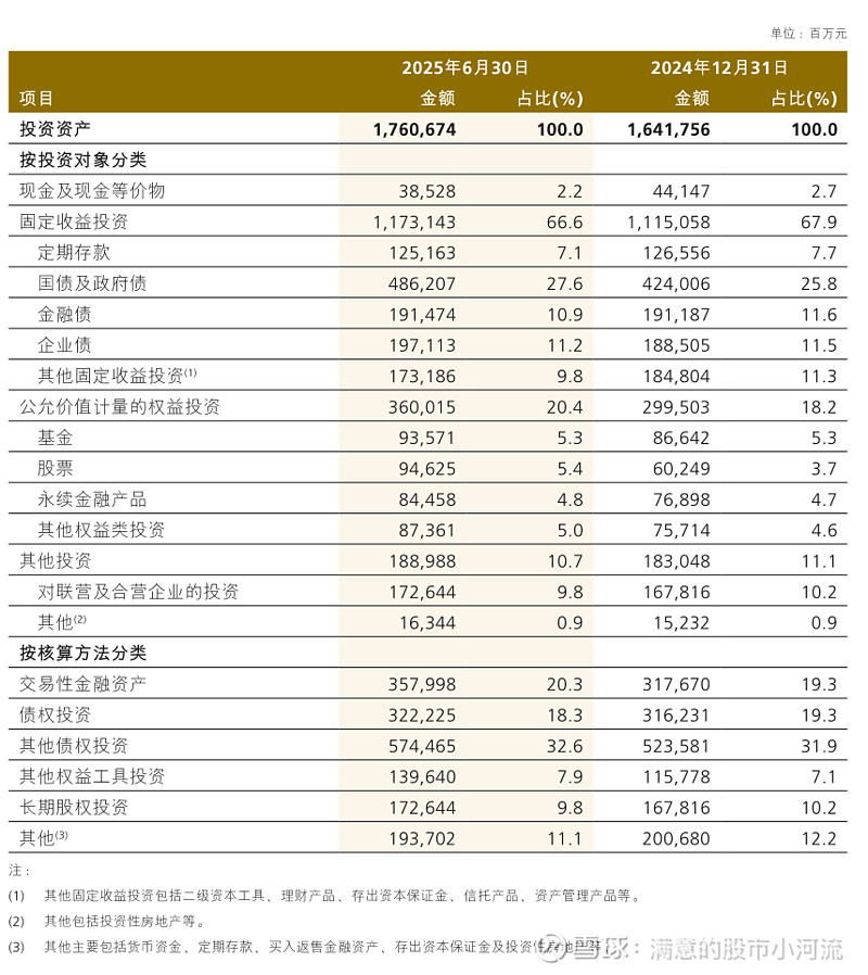 人保财险政银保 ,人保车险_2025零担物流行业市场容量及发展潜力分析