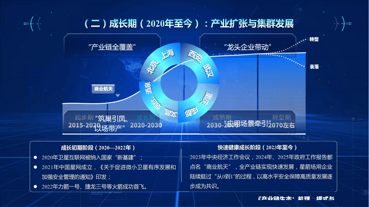 人保服务,人保财险政银保 _2025上海航空航天行业“十五五”：从“单点突破”到“系统创新”