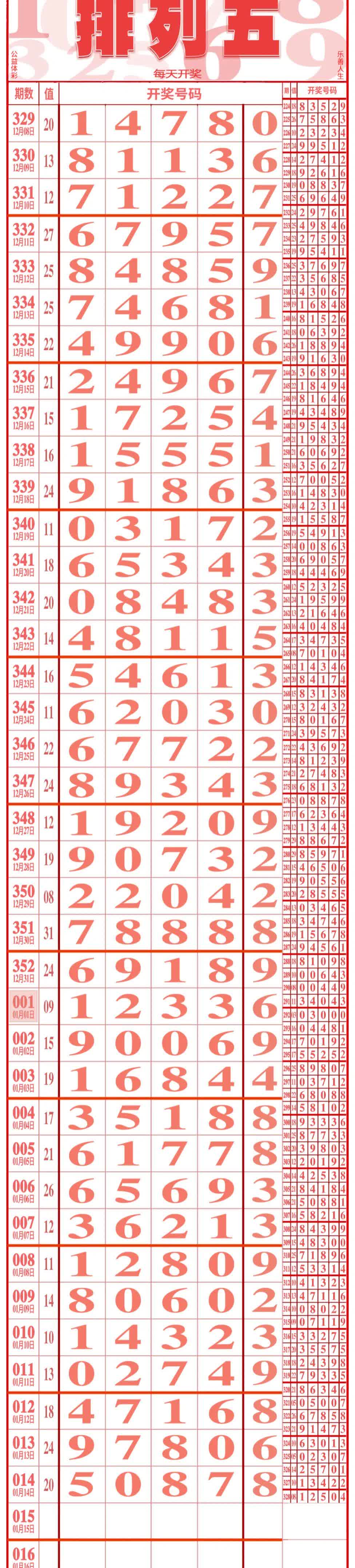 隔夜shibor报1.3160 下跌0.5个基点