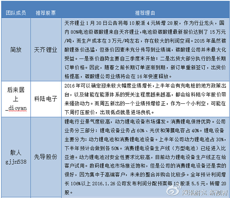 方正电机录得4天3板