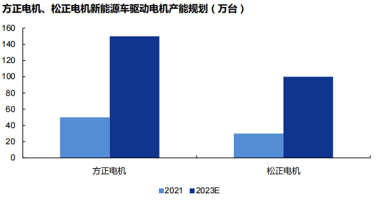 方正电机录得4天3板
