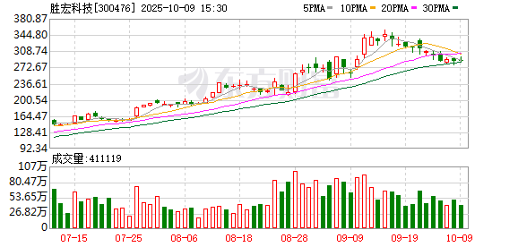 华润材料：截至2025年11月10日股东人数为23,235人