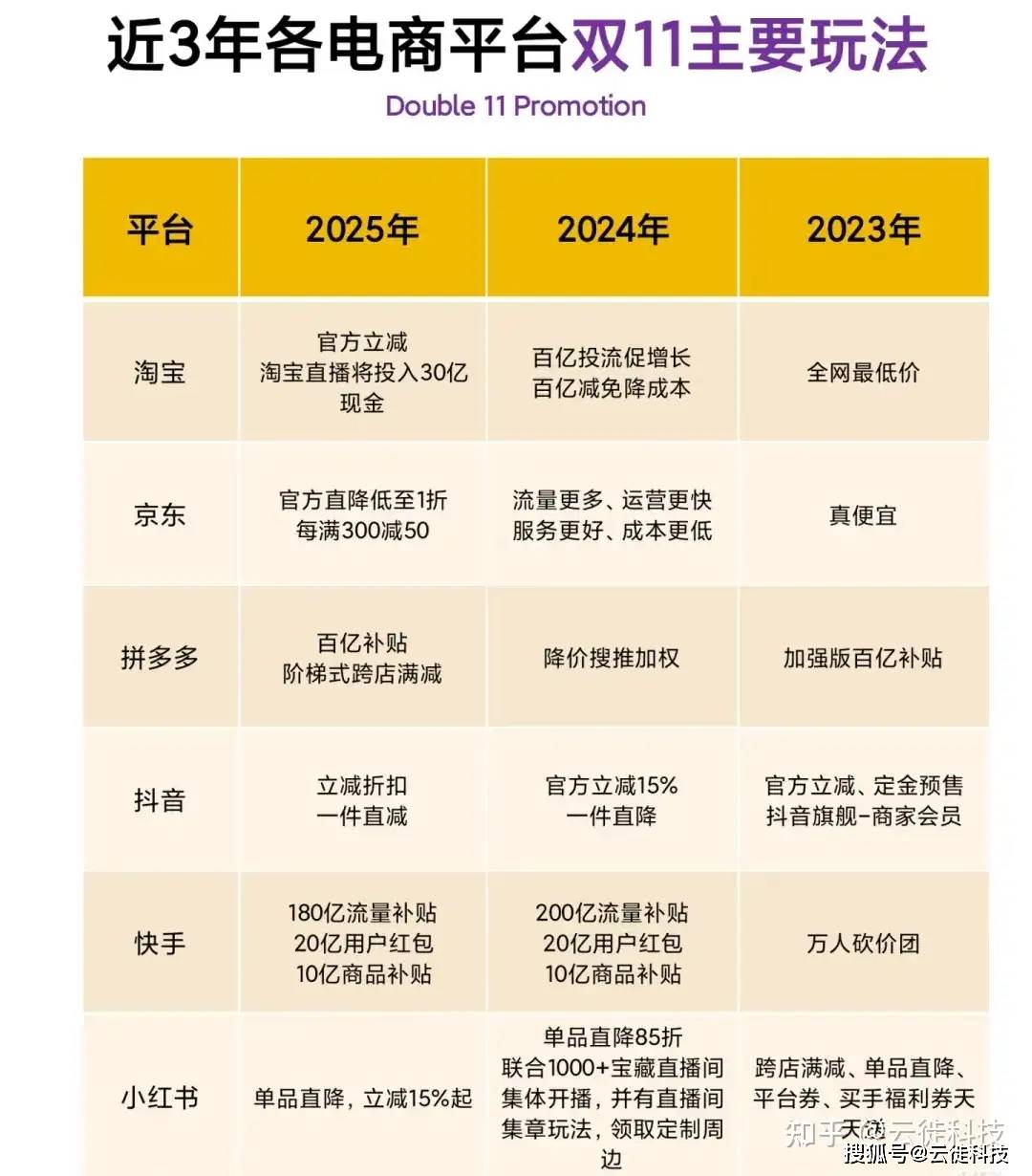 “双十一”17年， 今年有哪些新变化？