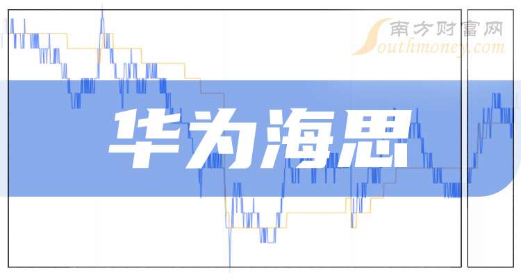 显盈科技股东户数环比下降16.27% 今日大涨11.99%