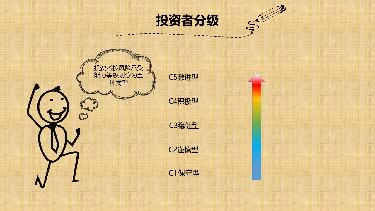 《资产管理信托管理办法》征求意见出炉