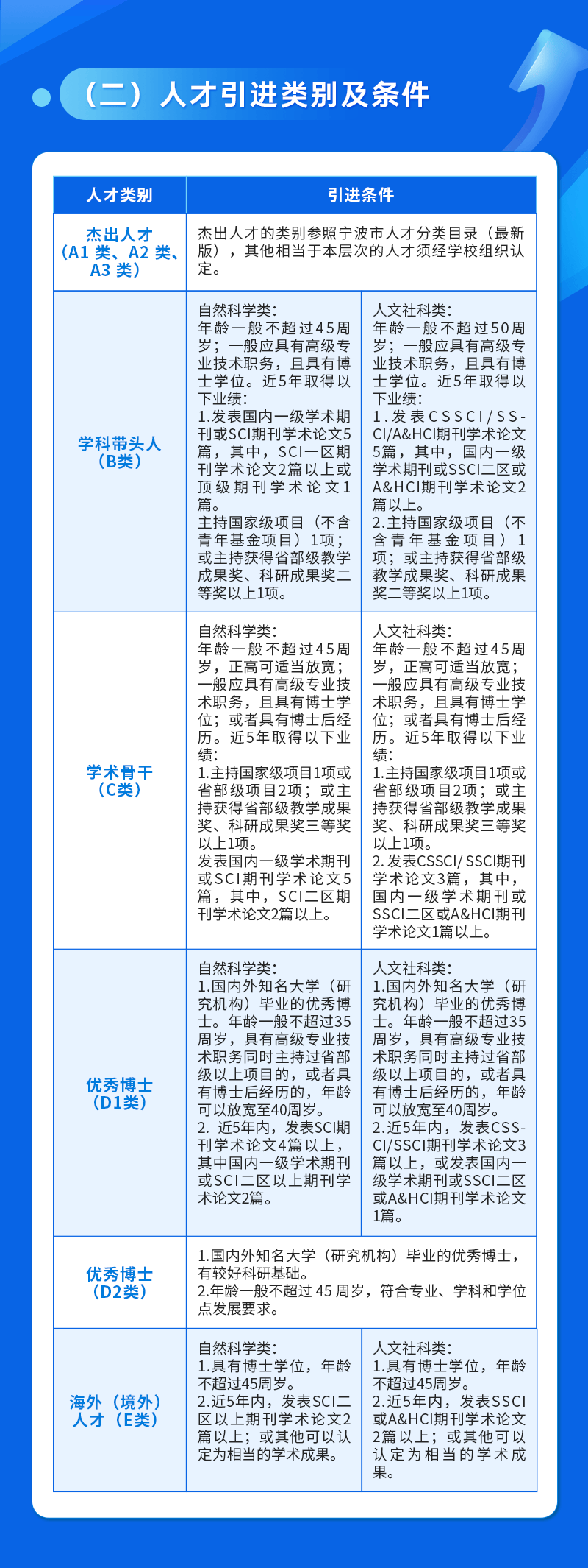 教育部部署做好2026年普通高校部分特殊类型招生工作