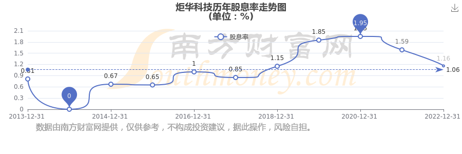 炬华科技11月11日龙虎榜数据