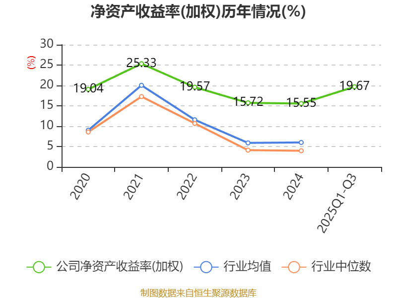 28股获融资净买入额超1亿元 宝丰能源居首