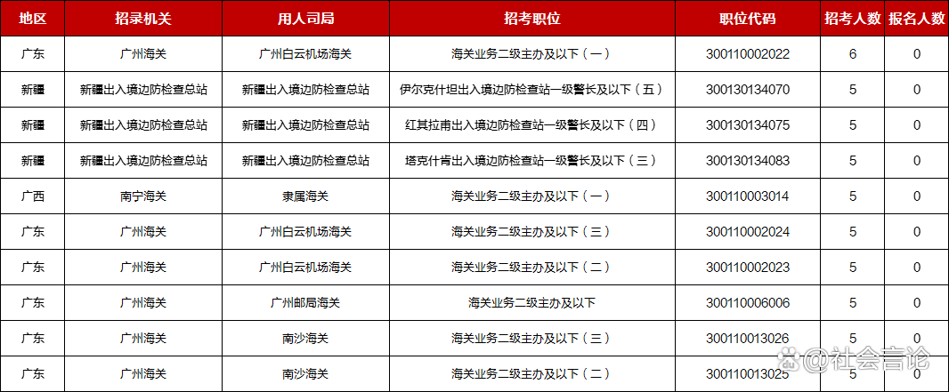 2026年国考报名截止，热门岗位超六千人争一岗