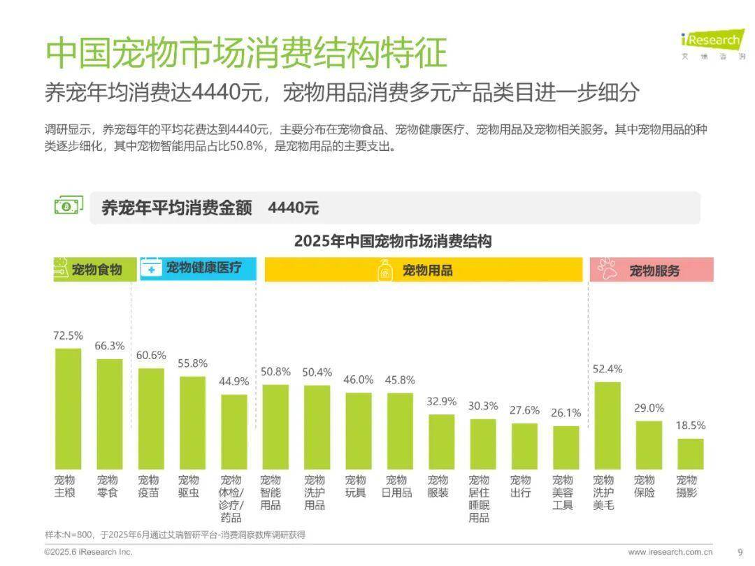 人工智能助力中国宠物经济