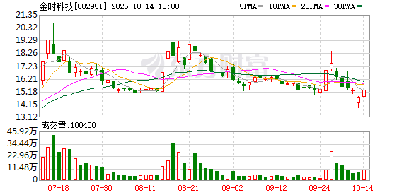 蕾奥规划：截至2025年11月10日股东户数9,042户