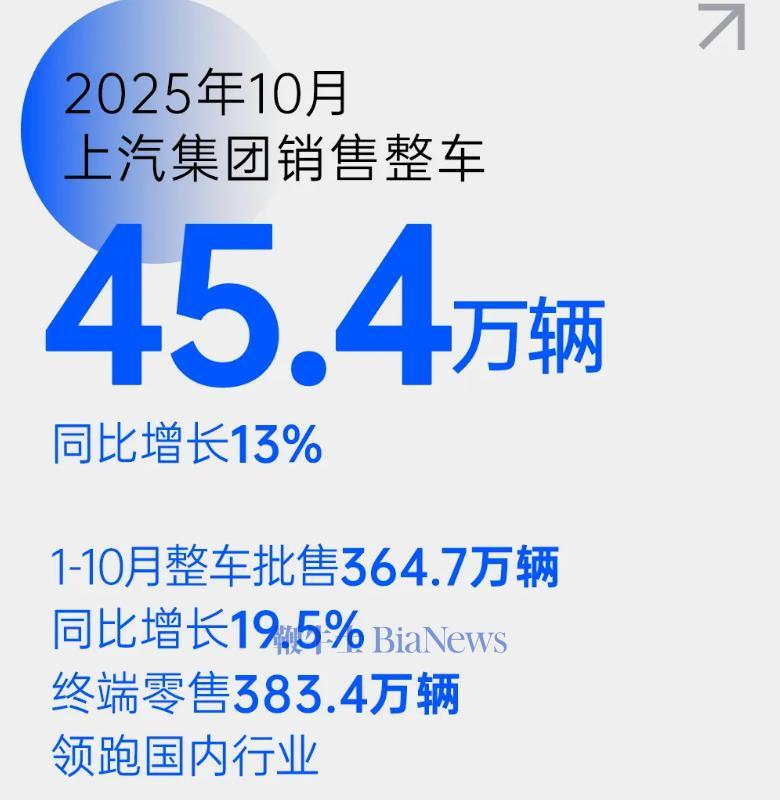 首超半数！10月新能源汽车新车销量达到新车总销量51.6%