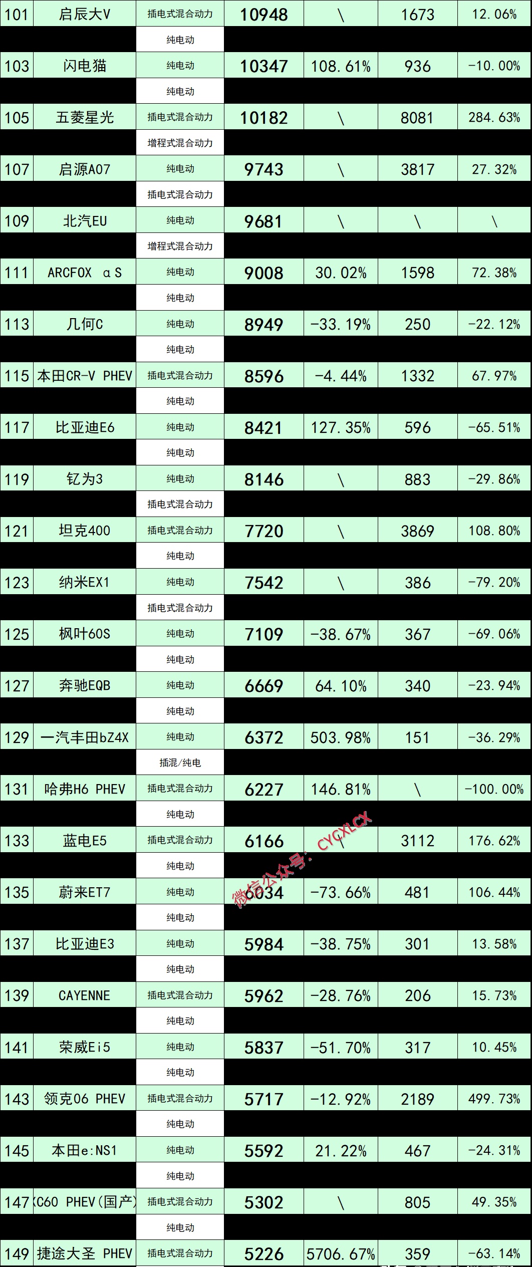 首超半数！10月新能源汽车新车销量达到新车总销量51.6%