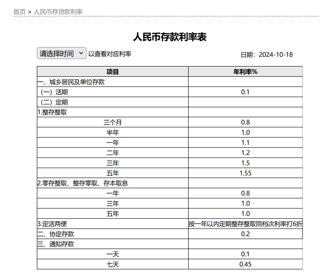 隔夜shibor报1.3150 下跌0.1个基点