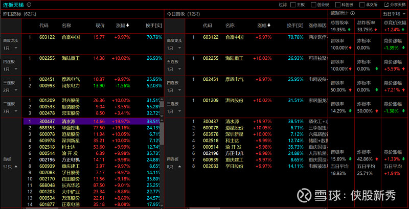 孚日股份连收5个涨停板