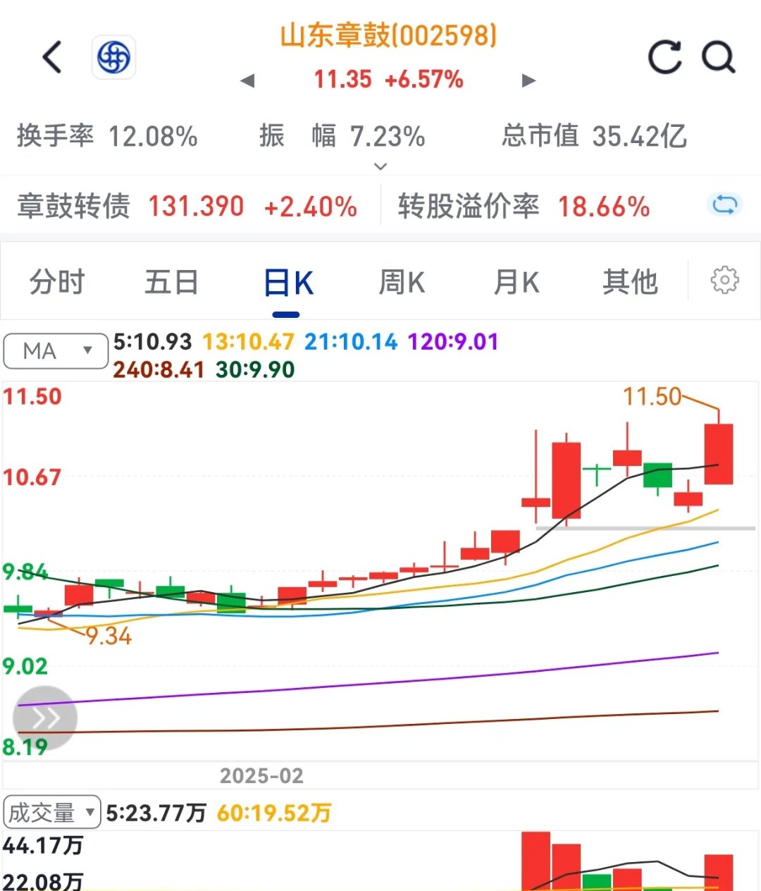 孚日股份连收5个涨停板