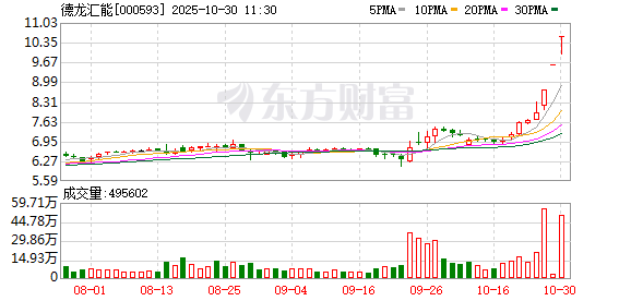 孚日股份连收5个涨停板
