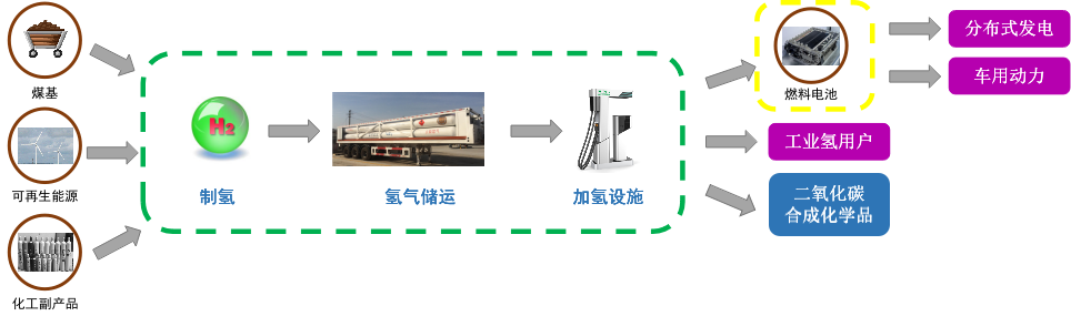中国石化获得发明专利授权：“一种脱除氢气中碳氧化物的方法及其应用”
