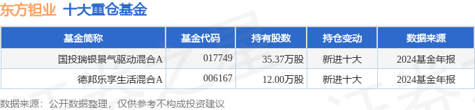 东方钽业获得发明专利授权：“一种钽条生产方法”