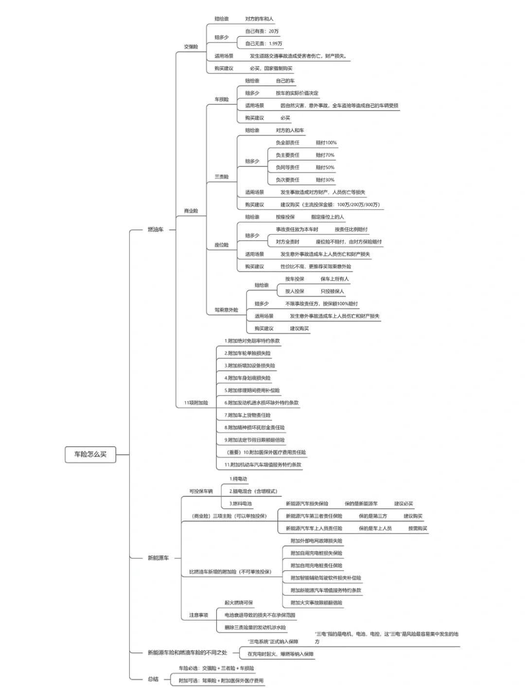 非车险报行合一落地 定价能力或成竞争焦点
