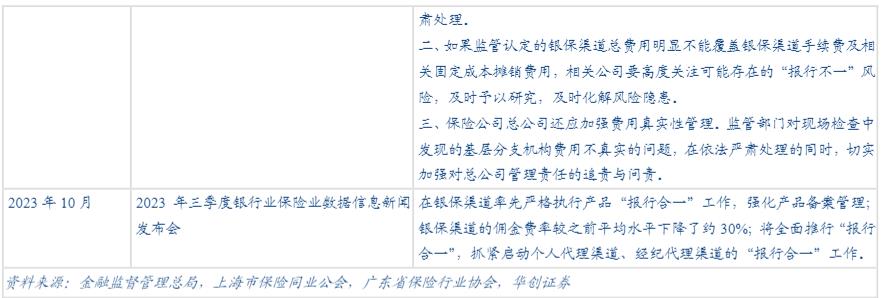 非车险报行合一落地 定价能力或成竞争焦点