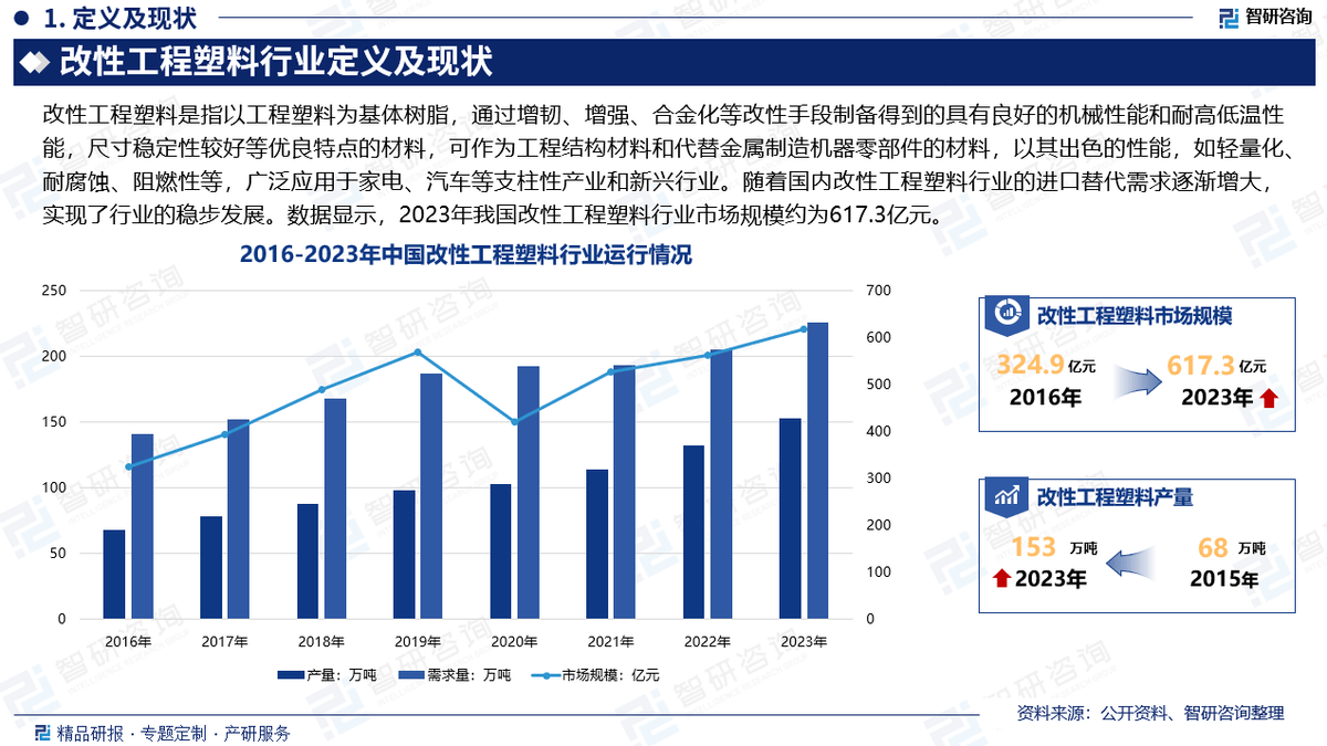 2025年农田灌溉设备行业深度分析：现状洞察、供需剖析与未来趋势展望_人保车险   品牌优势——快速了解燃油汽车车险,拥有“如意行”驾乘险，出行更顺畅！