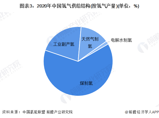 人保伴您前行,人保财险 _下一个万亿级市场：2025-2030年中国可再生能源制氢行业投资前景与破局点