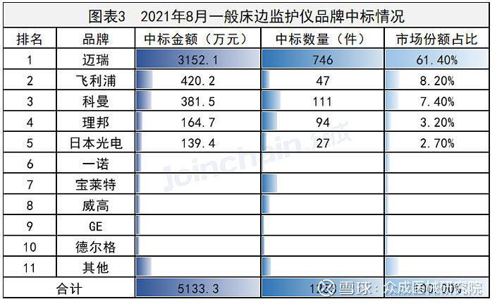 迈瑞医疗11月12日大宗交易成交324.28万元