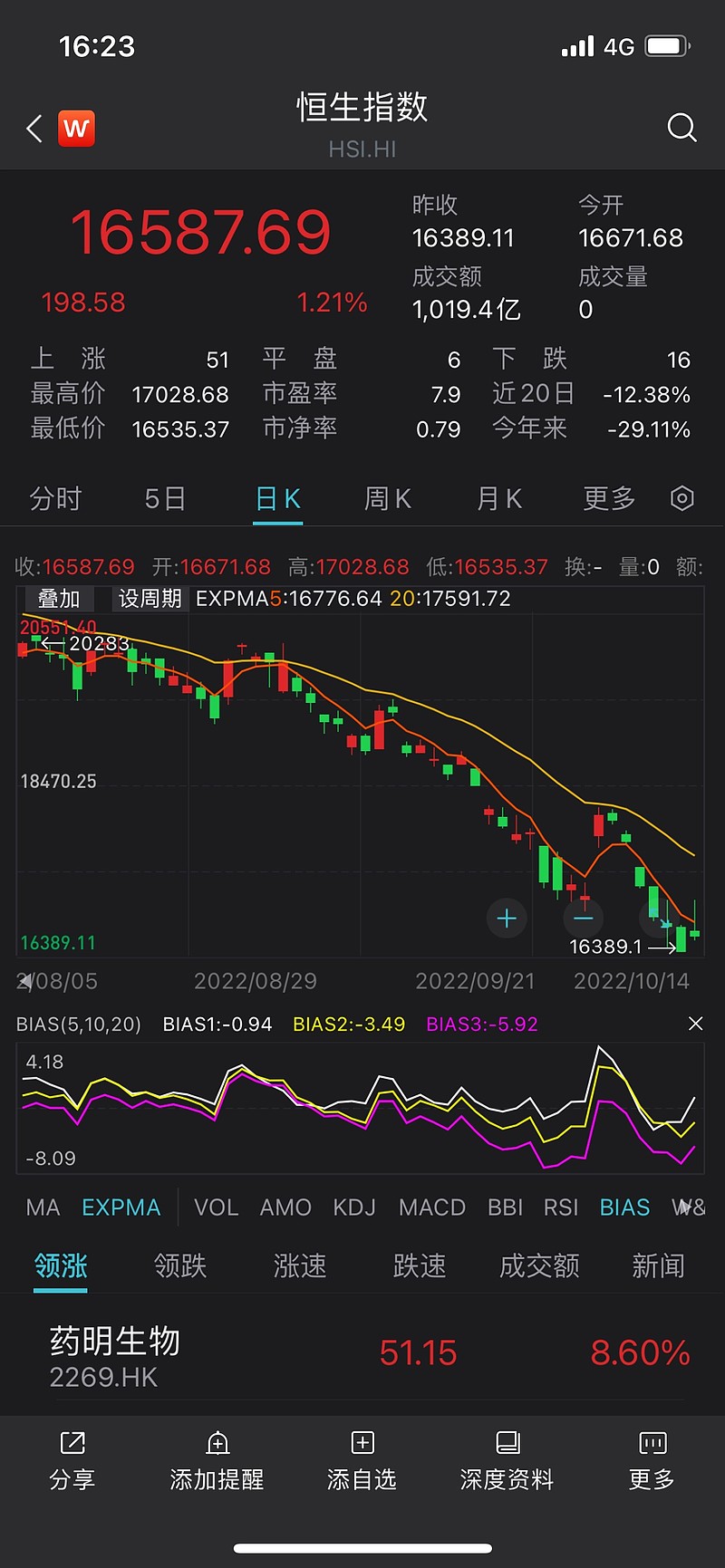 南向资金累计净买入首破5万亿港元 定价权提升