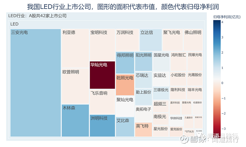 利亚德：预计11月中下旬陆续发货