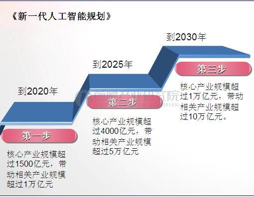 诺贝尔经济学奖得主迈克尔・斯宾塞：中美人工智能发展“基本不相上下”