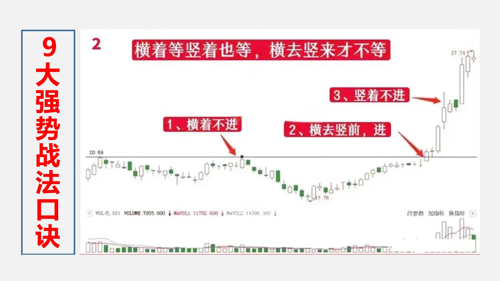 688只股短线走稳 站上五日均线