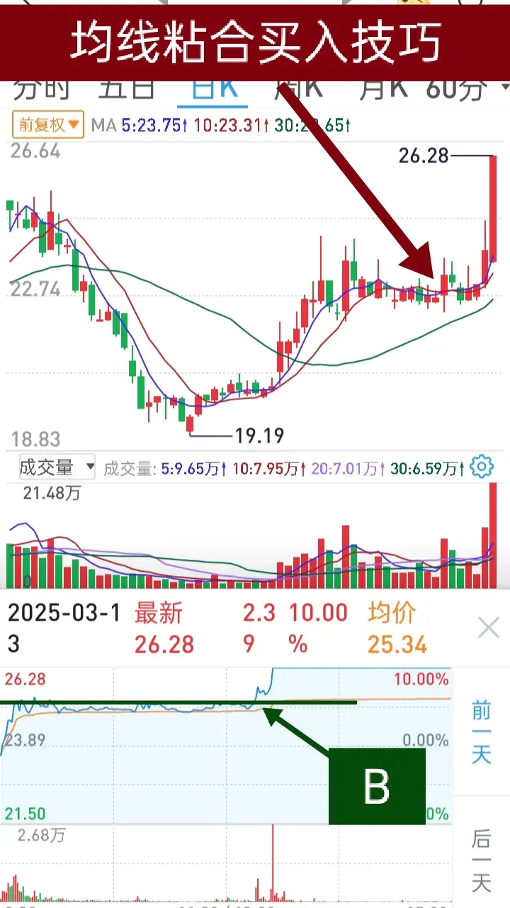 688只股短线走稳 站上五日均线