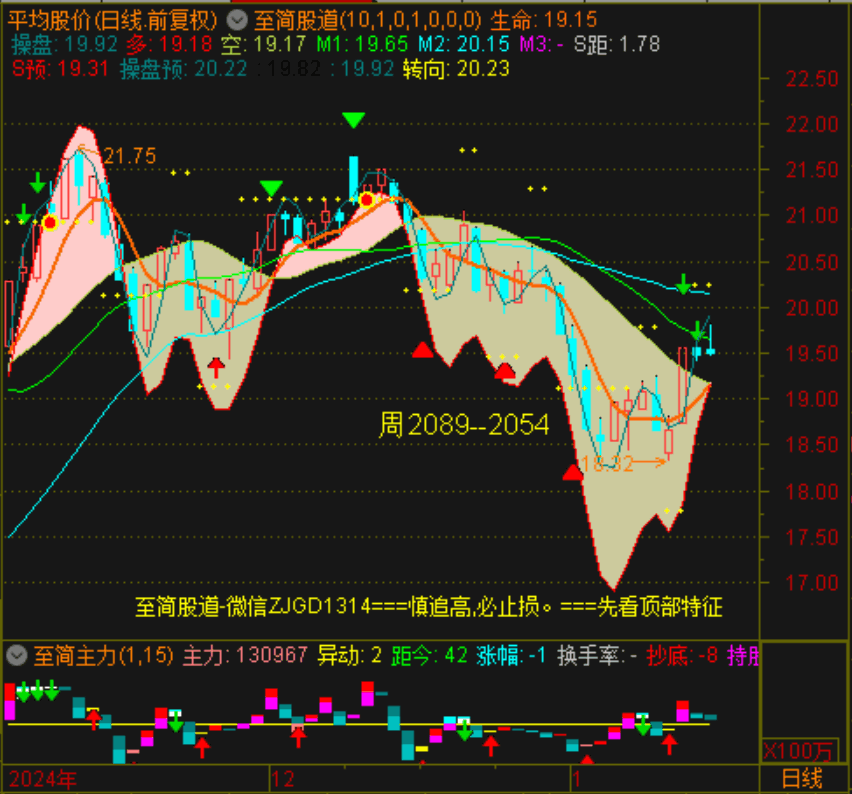 688只股短线走稳 站上五日均线