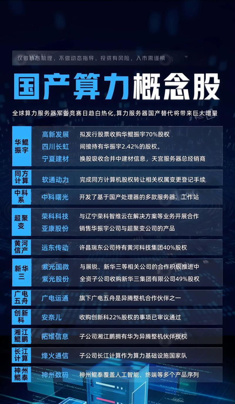 龙虎榜机构新动向：净买入18股 净卖出10股