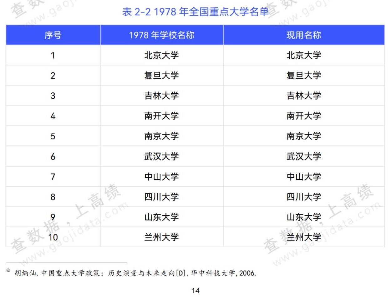 大学属于谁？高校校门开放为何难