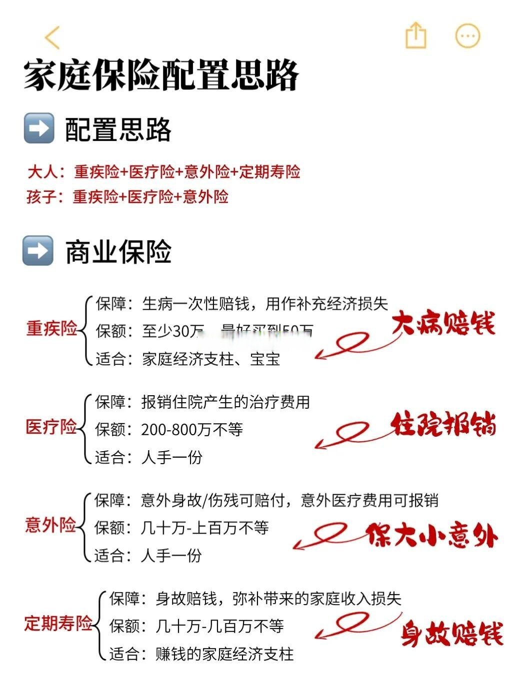 一周保险速览（11.7—11.14）