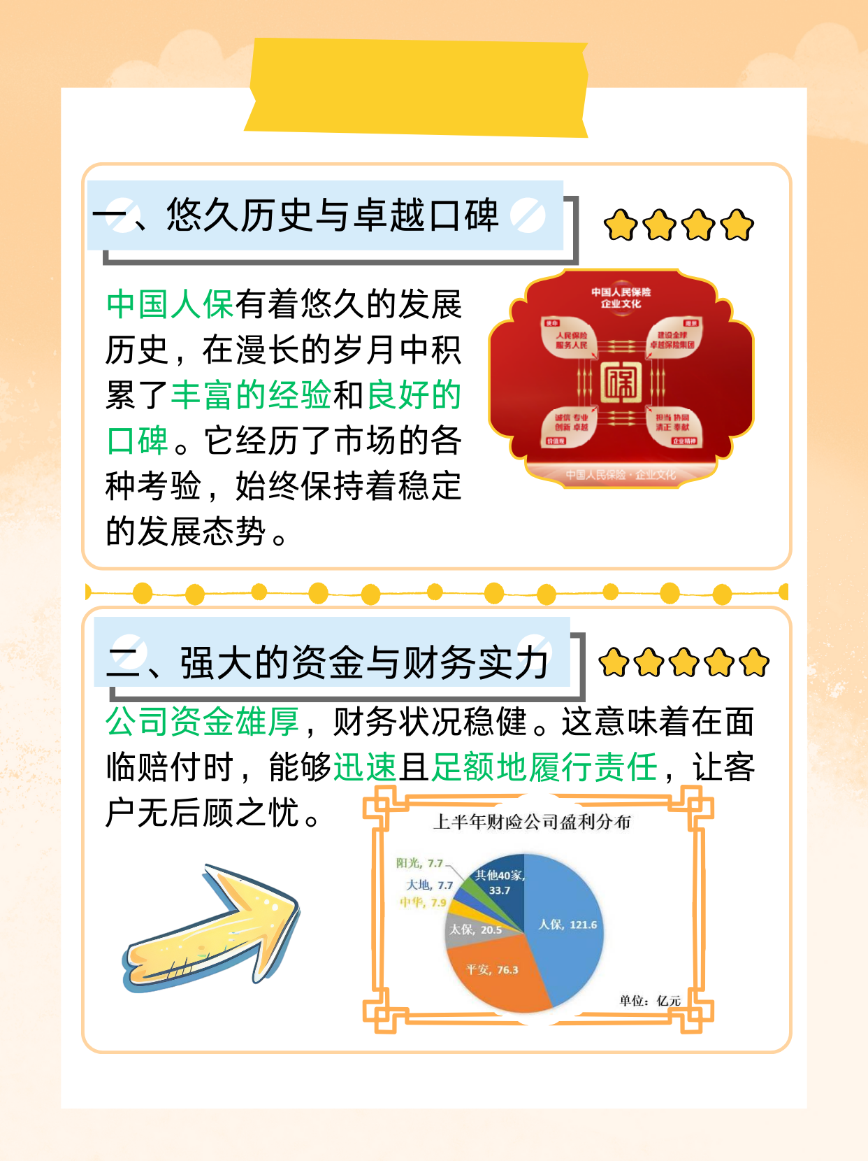 2025-2030年中国合成树脂下游应用拓展与新兴市场增长点_人保车险,人保有温度