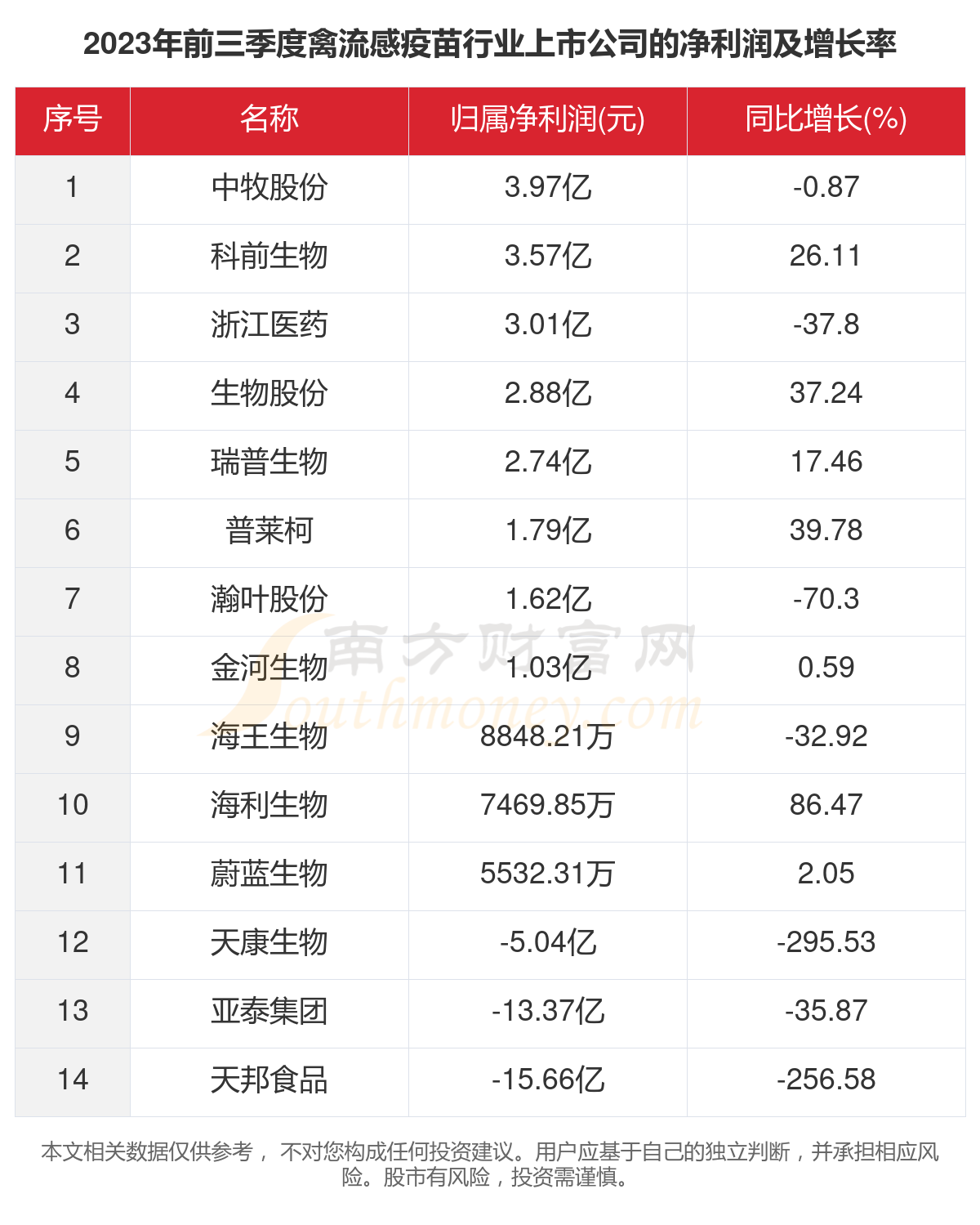 博晖创新：公司尚无在售的流感疫苗